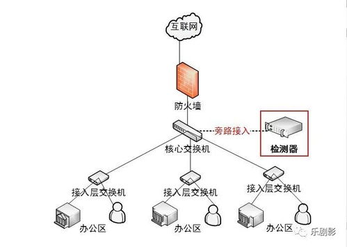 互聯(lián)網(wǎng)接入檢測器 功能詳解與技術(shù)優(yōu)勢，助力高效網(wǎng)絡(luò)銷售