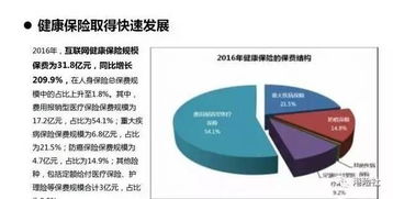 互聯(lián)網(wǎng)保險營銷 讓靈魂從此不再下跪
